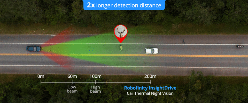 Robofinity Insightdrive